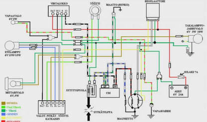 Johtosarja Honda Monkey Z50J 1987-99